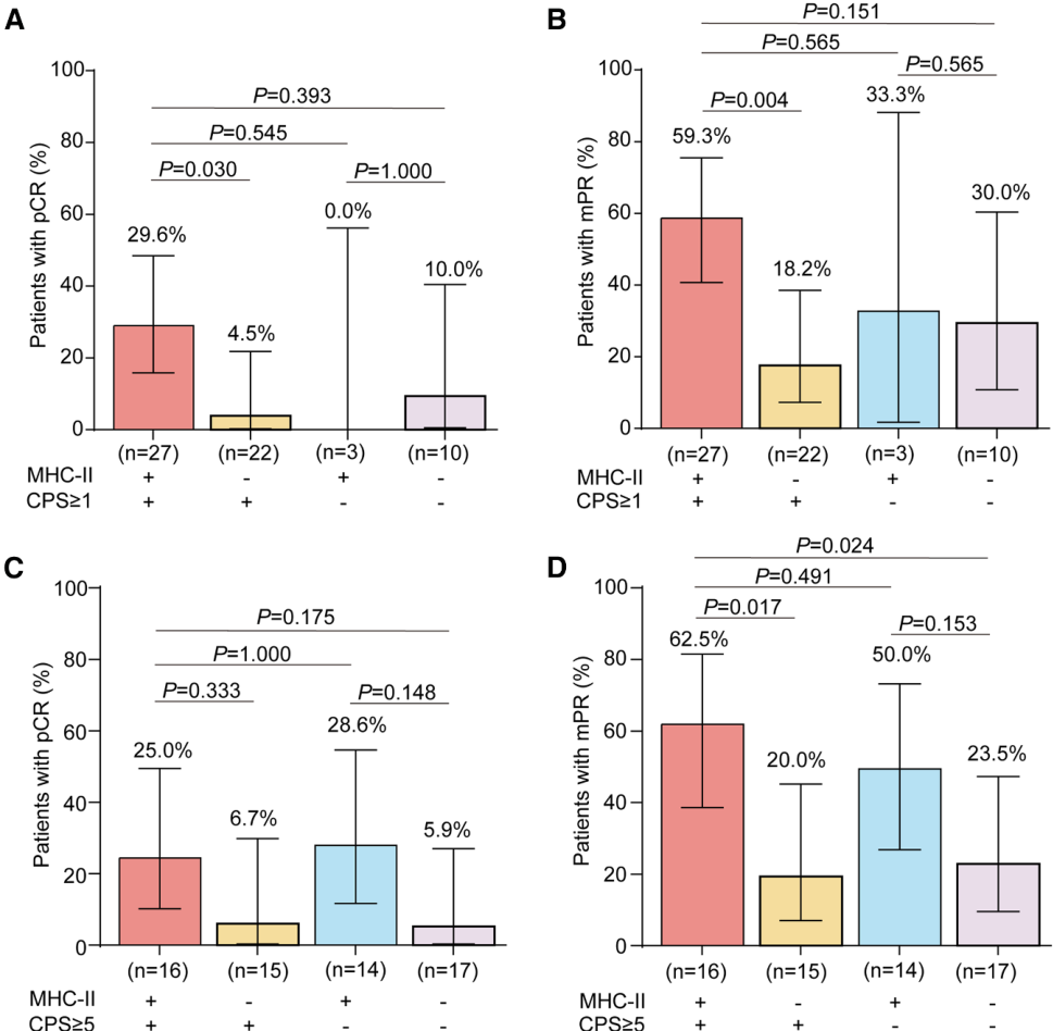 Figure3_MHC2_PDL1_coexpression Figure3_MHC2_PDL1_coexpression