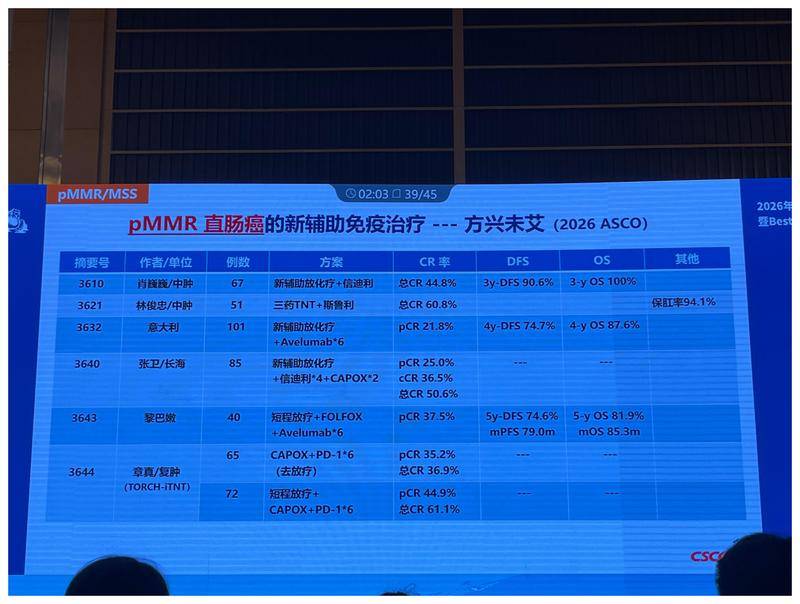 pMMR直肠癌新辅助免疫治疗2026 ASCO数据汇总