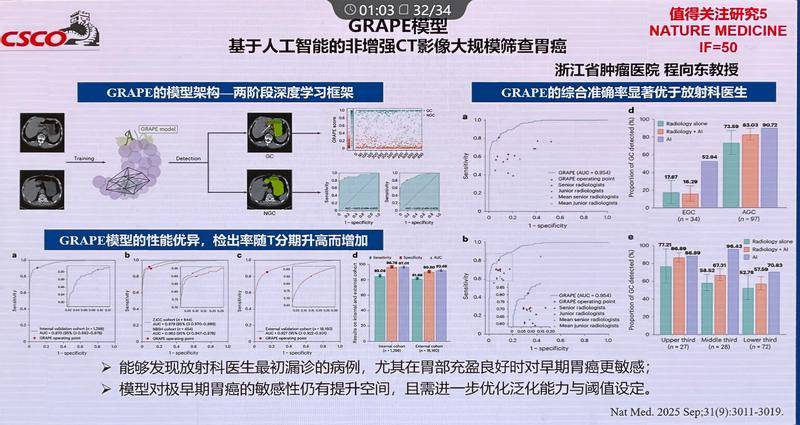 GRAPE模型架构与性能 GRAPE模型架构与性能