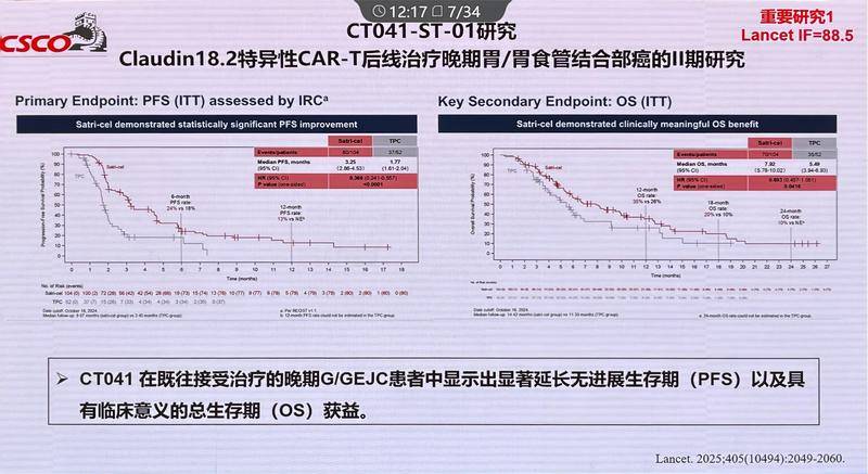 CT041-ST-01研究PFS和OS曲线 CT041-ST-01研究PFS和OS曲线