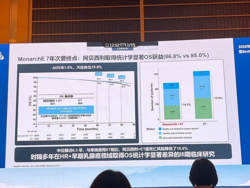 monarchE研究7年OS分析