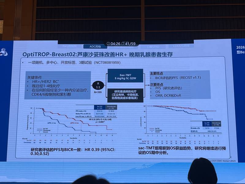 OptiTROP-Breast02研究PFS分析
