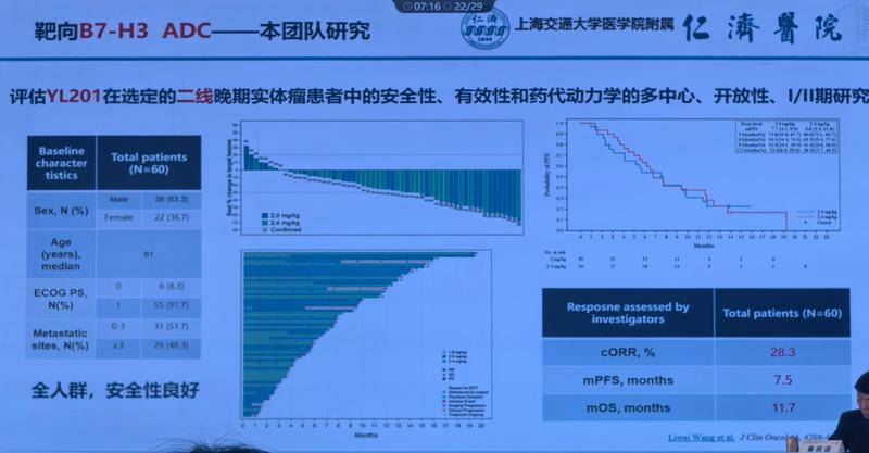 YL201治疗晚期实体瘤的PFS曲线及疗效瀑布图
