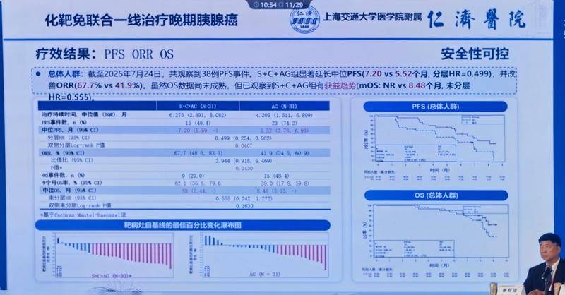 化靶免联合一线治疗疗效数据