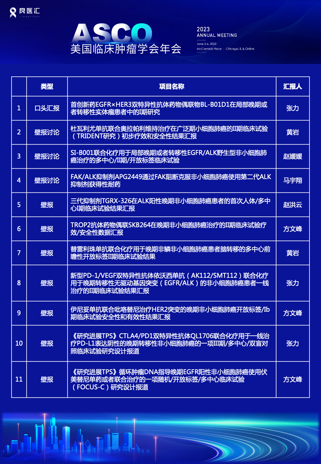 张力教授领衔！中肿肺癌团队多个研究精彩亮相ASCO2023大会