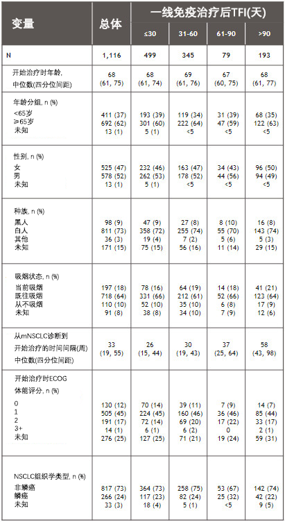 表1、入组患者基线特征.png