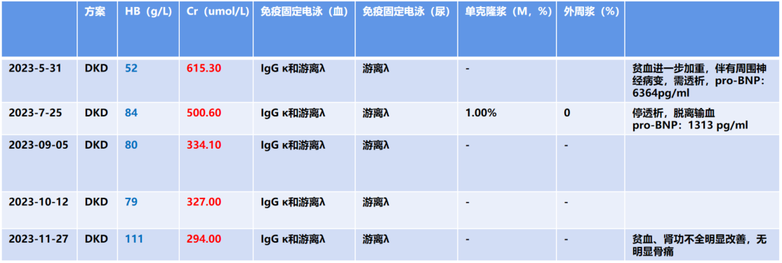 表2.png