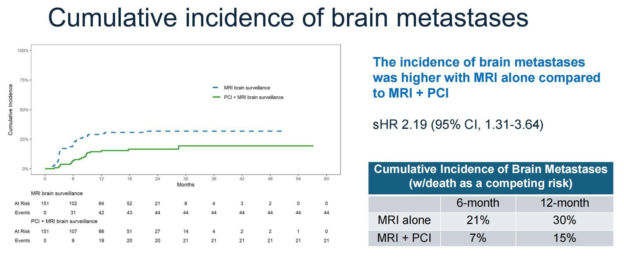 PL02.01. Chad Rusthoven (Slides)_15.jpg