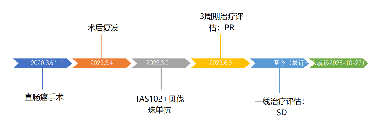 图3. 诊疗经过示意图.png 图3. 诊疗经过示意图.png