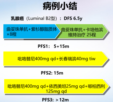 【张伟纯病例】双口服方案护航长生存！长春瑞滨节拍化疗联合吡咯替尼助力HER2阳性乳腺癌实现15个月PFS(1)2002.png