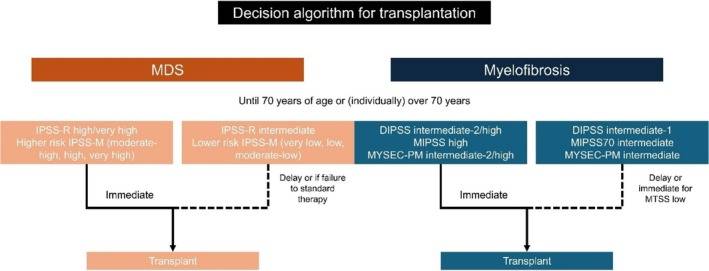 03_MF_Gagelmann2025_Figure3_original.jpg