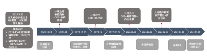 诊疗路径图.png