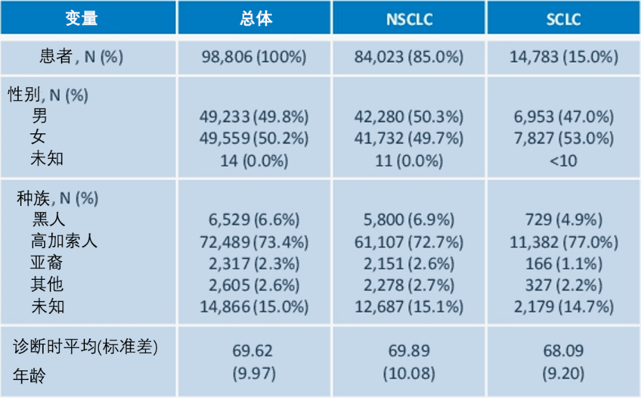 表1、入组患者的基线特征.png