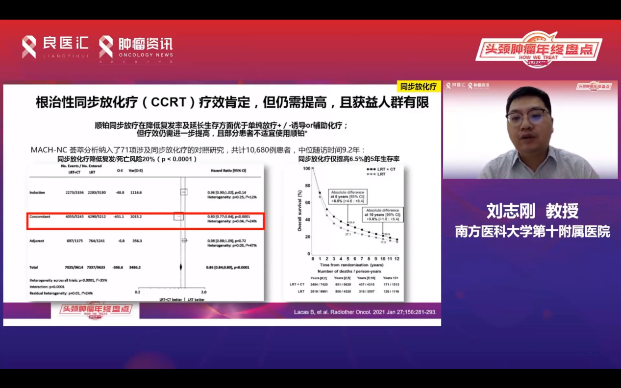 【2023年终盘点】刘志刚教授：局部晚期头颈部鳞癌放疗进展