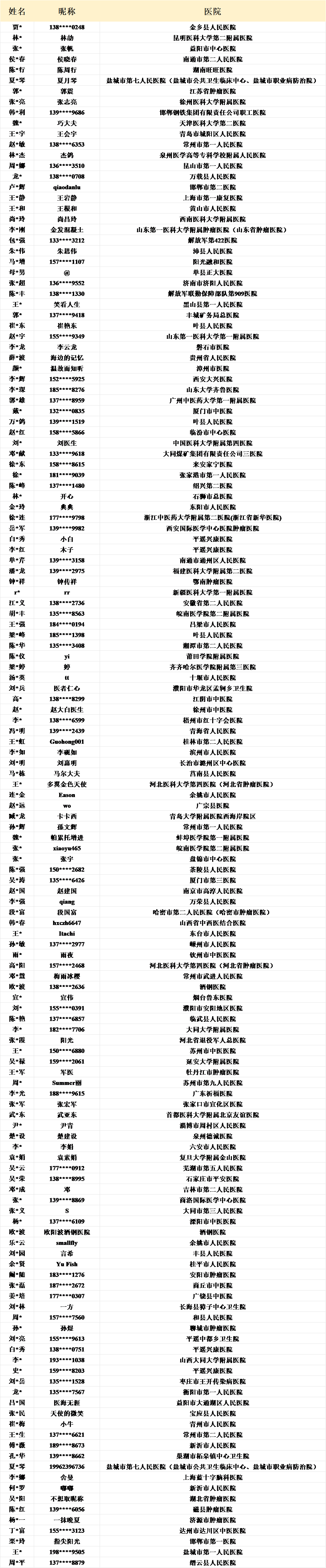 6.1~15全勤奖.png