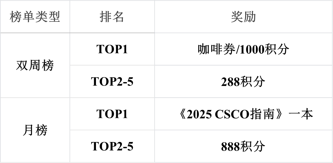 排行榜.png