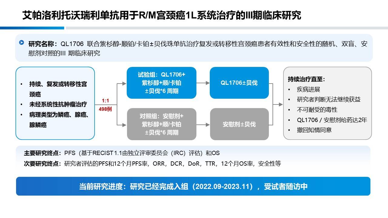 艾托组合抗体QL1706-301研究设计.jpg