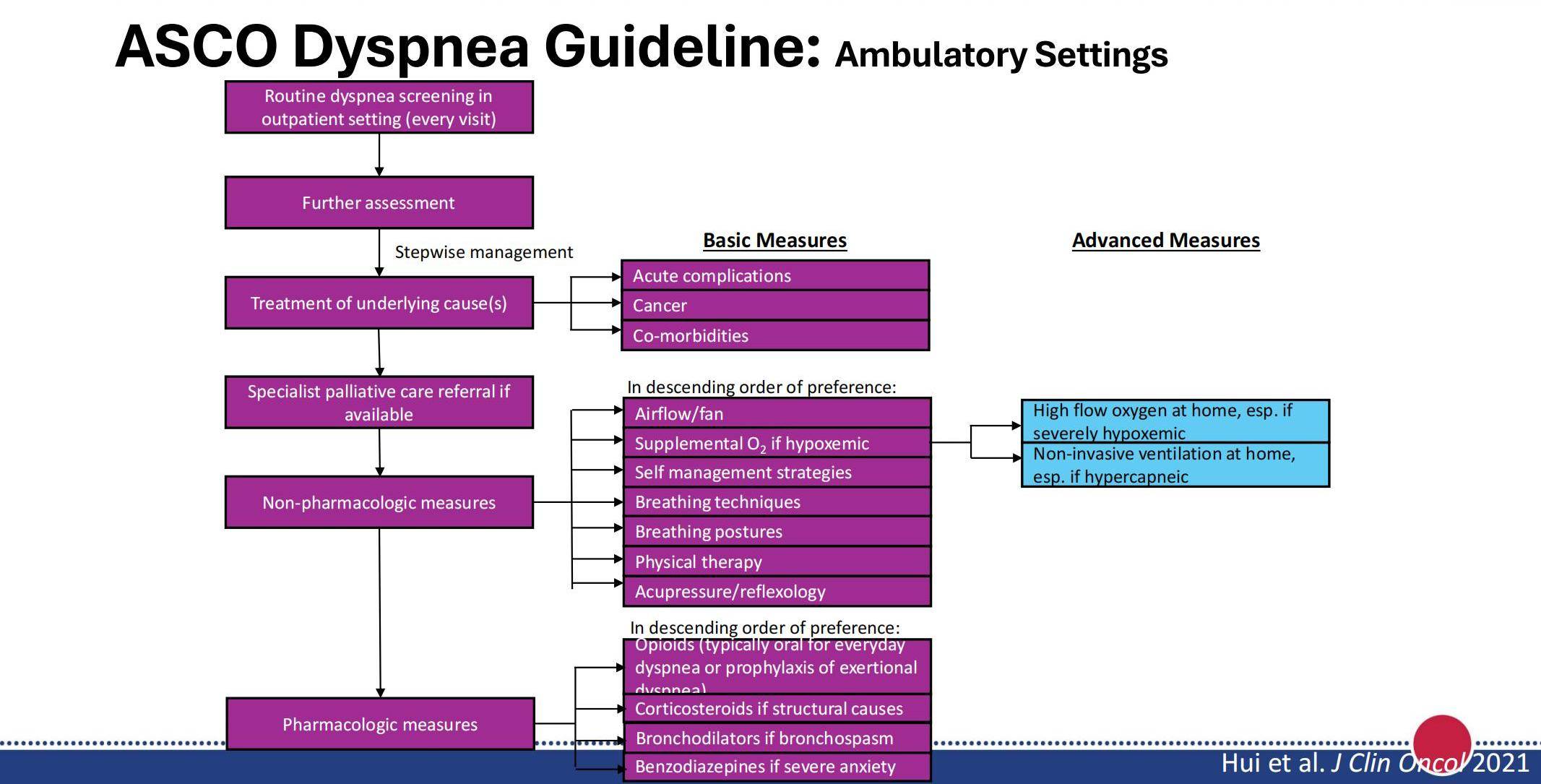 ES25.05. David Hui (Slides)_08.jpg