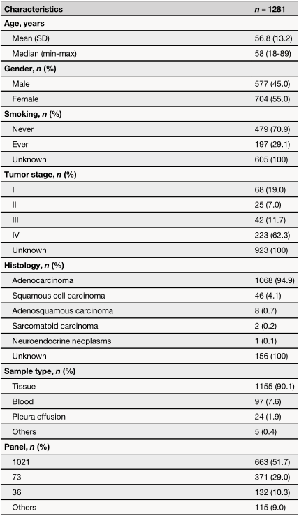 表1 HER2变异NSCLC患者基线特征.png