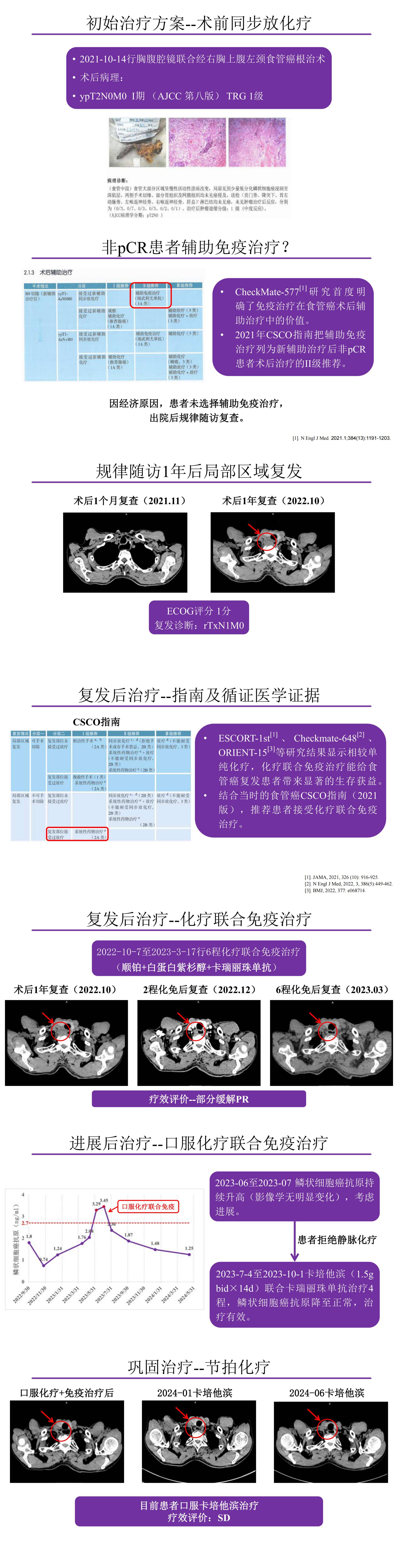 钟健-一例食管癌术后局部复发病例的分享(1)_00(1).jpg