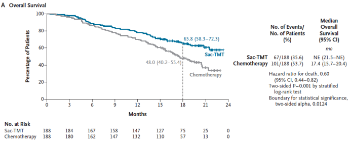 肺癌靶向耐药治疗迎来“中国方案”,张力、方文峰团队成果登顶NEJM1440.png 肺癌靶向耐药治疗迎来“中国方案”,张力、方文峰团队成果登顶NEJM1440.png