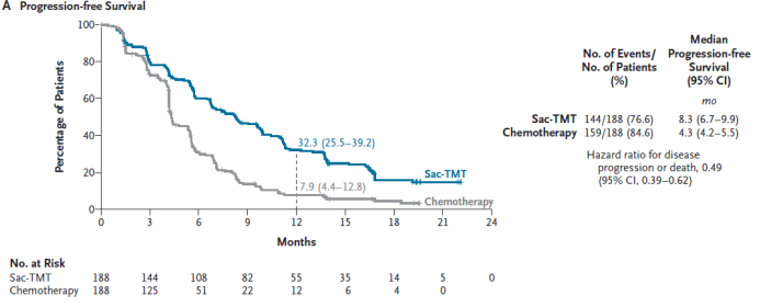 肺癌靶向耐药治疗迎来“中国方案”,张力、方文峰团队成果登顶NEJM1154.png 肺癌靶向耐药治疗迎来“中国方案”,张力、方文峰团队成果登顶NEJM1154.png