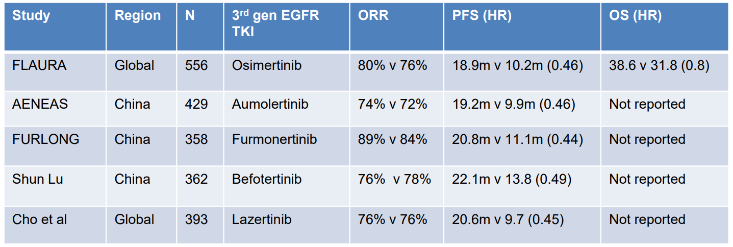 【前沿视角】EGFR-TKI进展后EGFR突变肺癌患者的管理策略