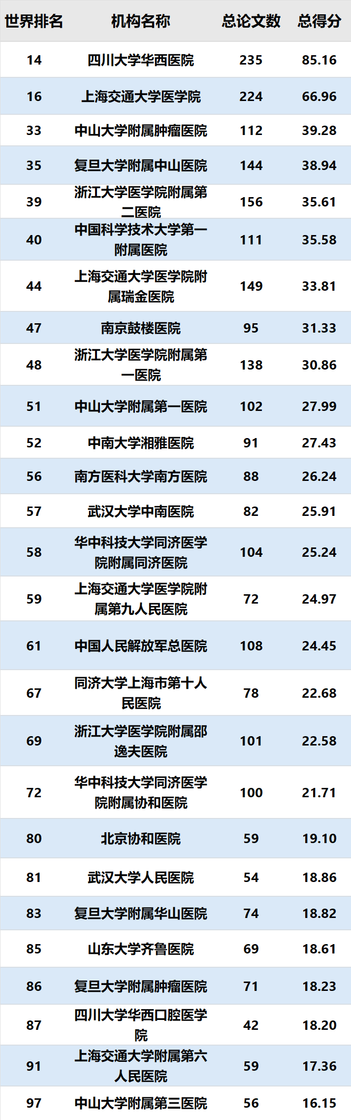 榜单重新做微信图片_20240626094955.png