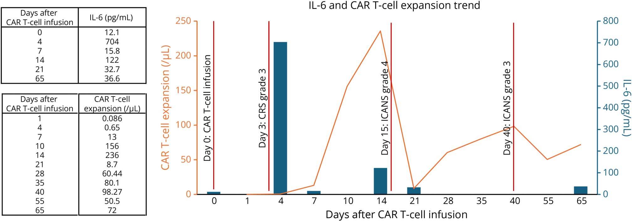 Immune Effector Cell-Associated Neurotoxicity Delayed Relapse After Chimeric Antigen Receptor T-Cell Therapy：A Case Report.jpeg