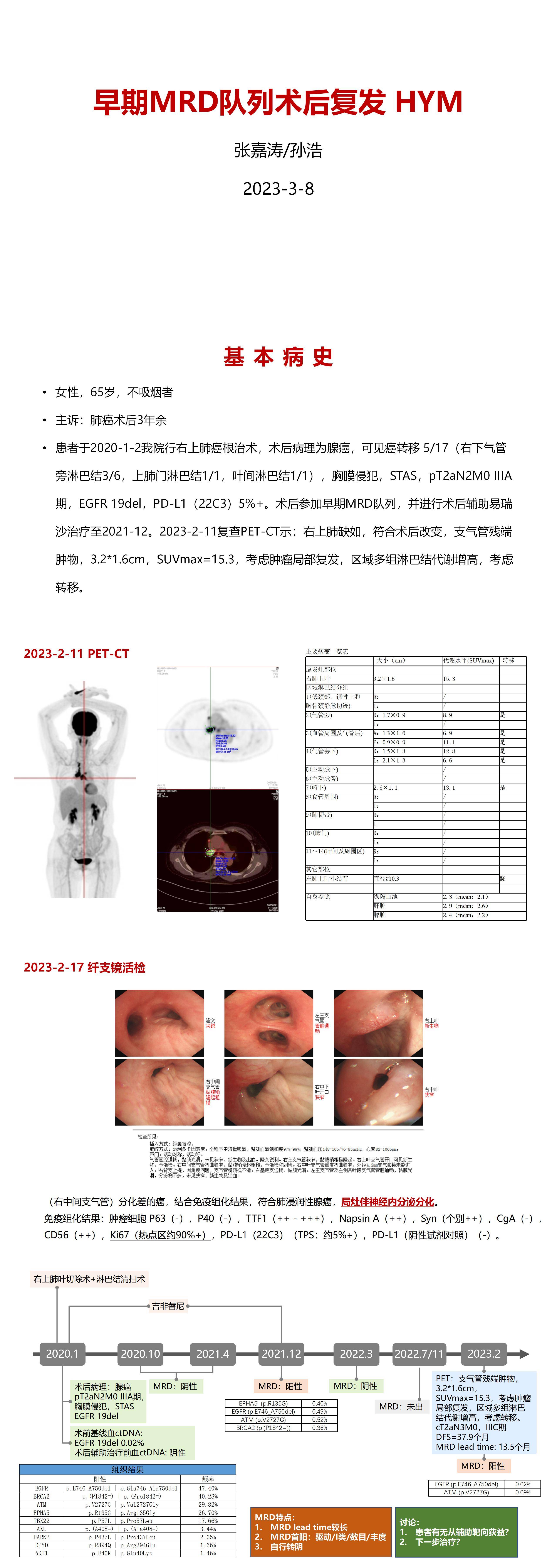 黄运梅病例汇报 2023-3-8_01.jpg