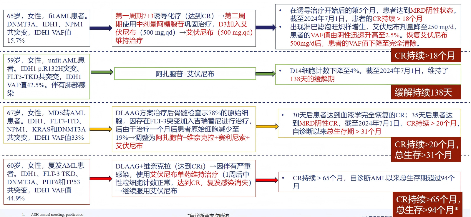 修正图片2(1).png