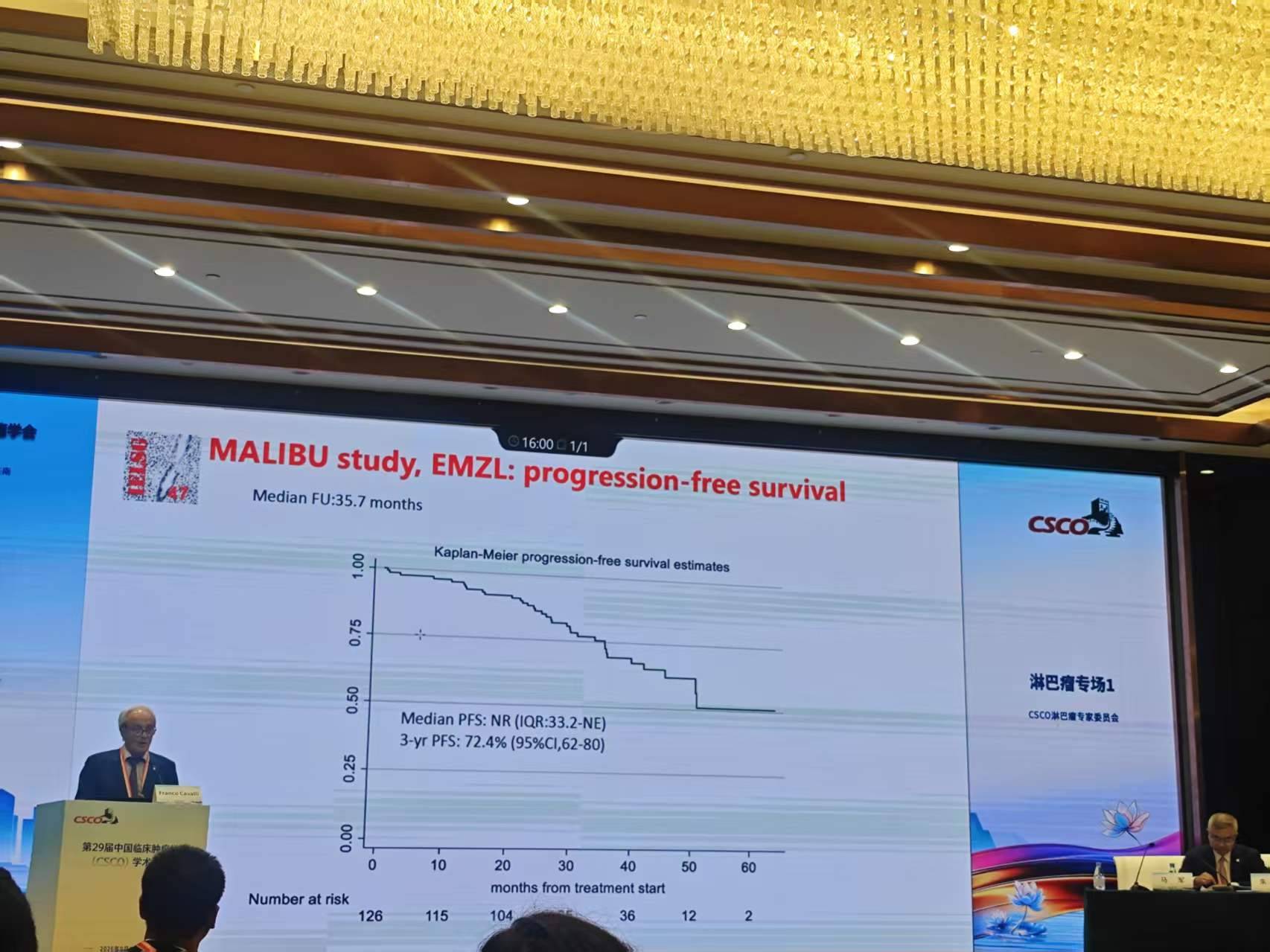 02_图1_MALIBU研究EMZL队列的PFS结果.jpg