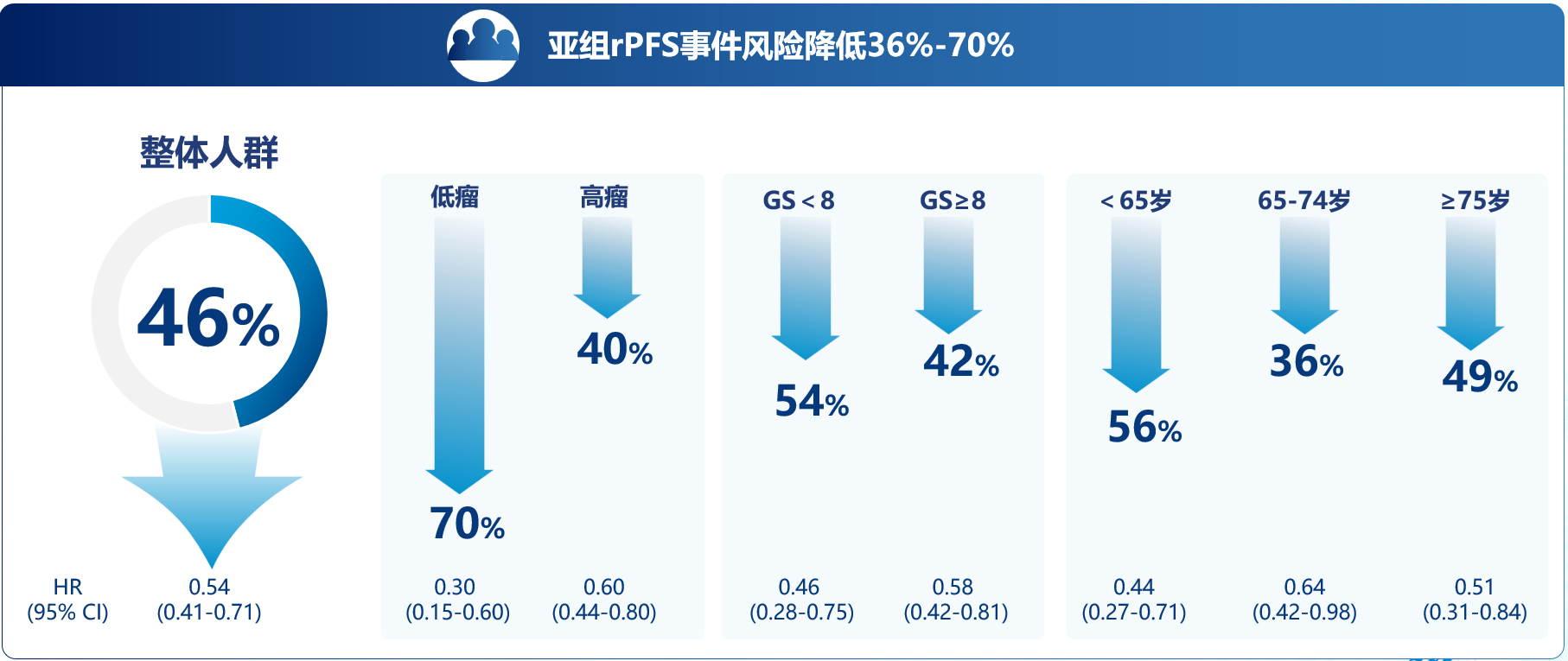 图  ARANOTE研究rPFS.png
