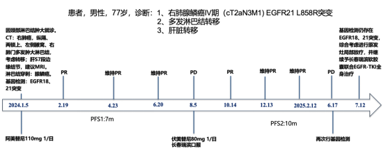 【李颖病例】疗效确切：长春瑞滨软胶囊联合治疗助力肺腺鳞癌患者靶向耐药后“重获新生”-v3(5)1909.png