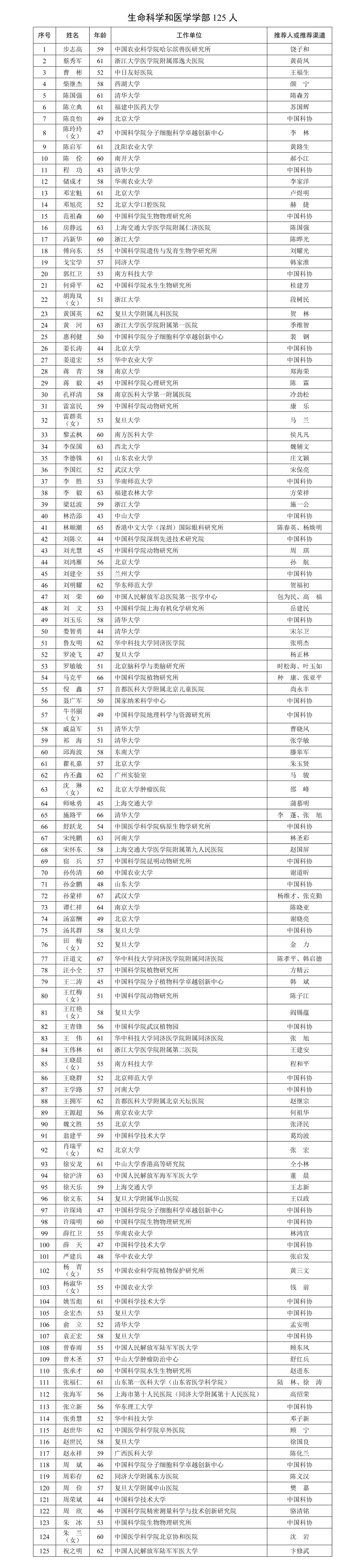 生命科学和医学部.png