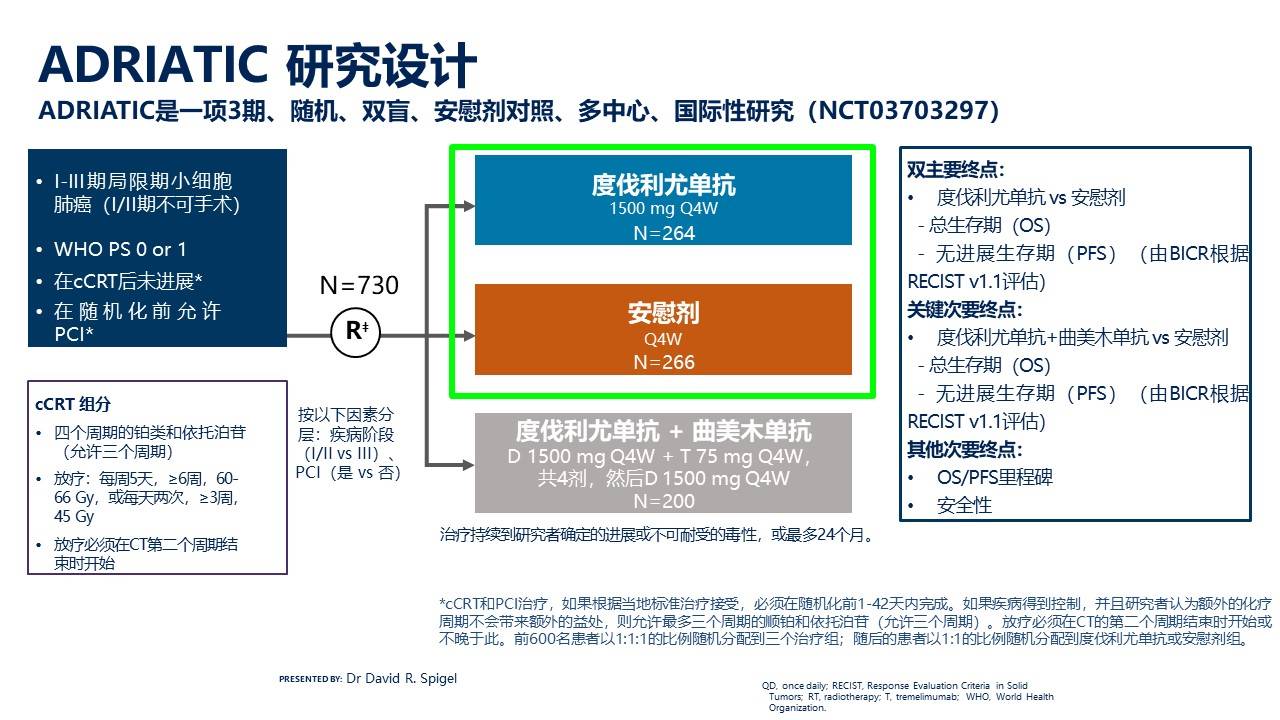 Durvalumab±Tremelimumab+-+Spigel+DR.+ADRIATIC+Durva+as+consolidation+for+pts+with+LS-SCLC.+ASCO+2024 - 副本.jpg