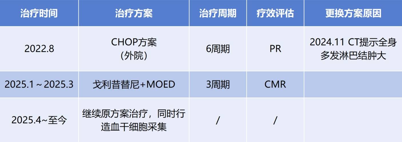 表二.png