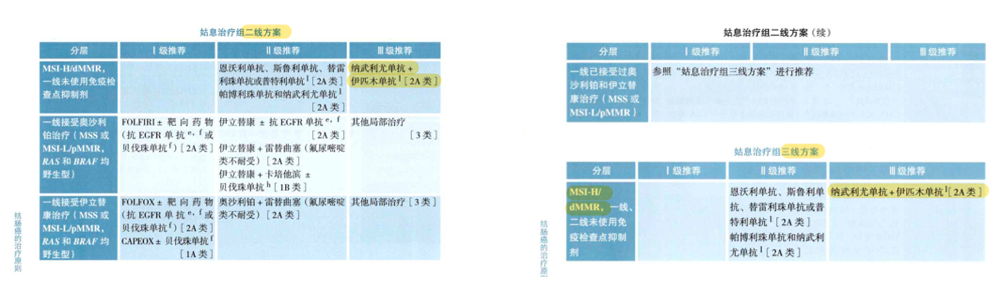 图4. O+Y 在结直肠癌二线和三线治疗中的推荐.png
