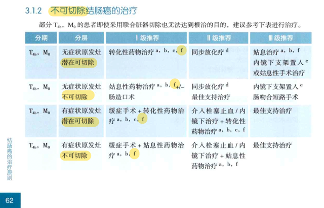 图2. O+Y 在结直肠癌转化治疗中的推荐.png