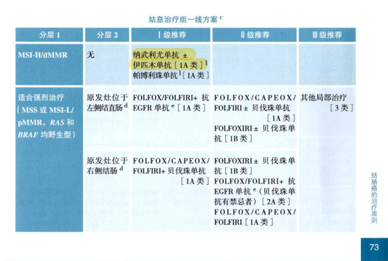 图3. O+Y 在结直肠癌一线治疗中的推荐.png