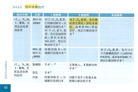 图1. O+Y 在结直肠癌围术期治疗中的推荐.png