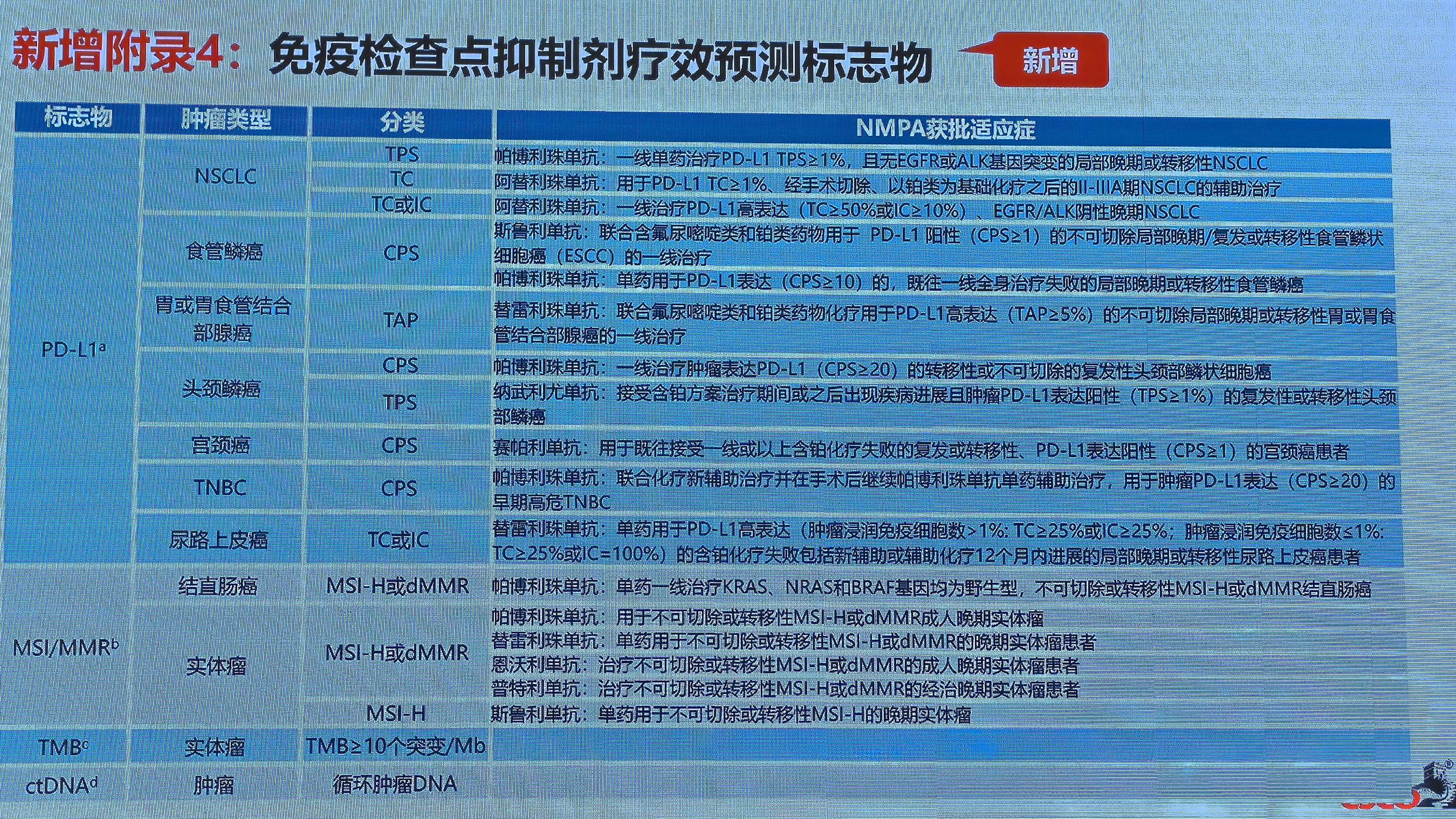 23.新增附录4.jpg