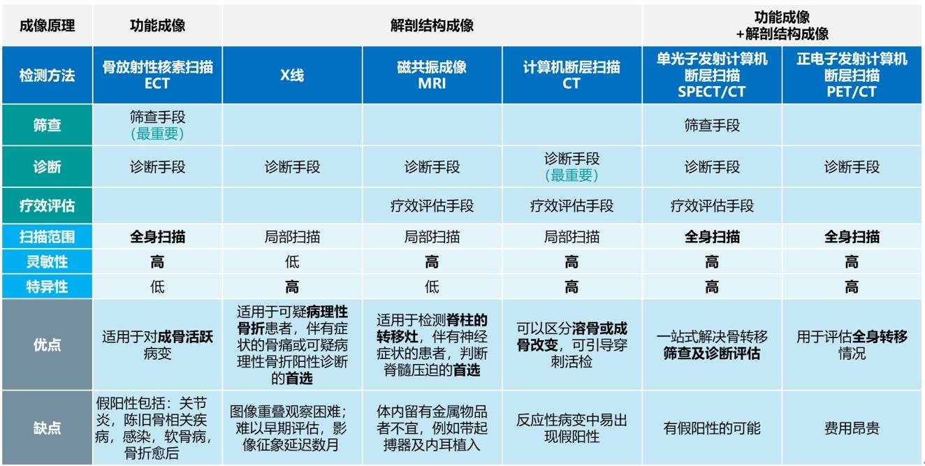 表2.png