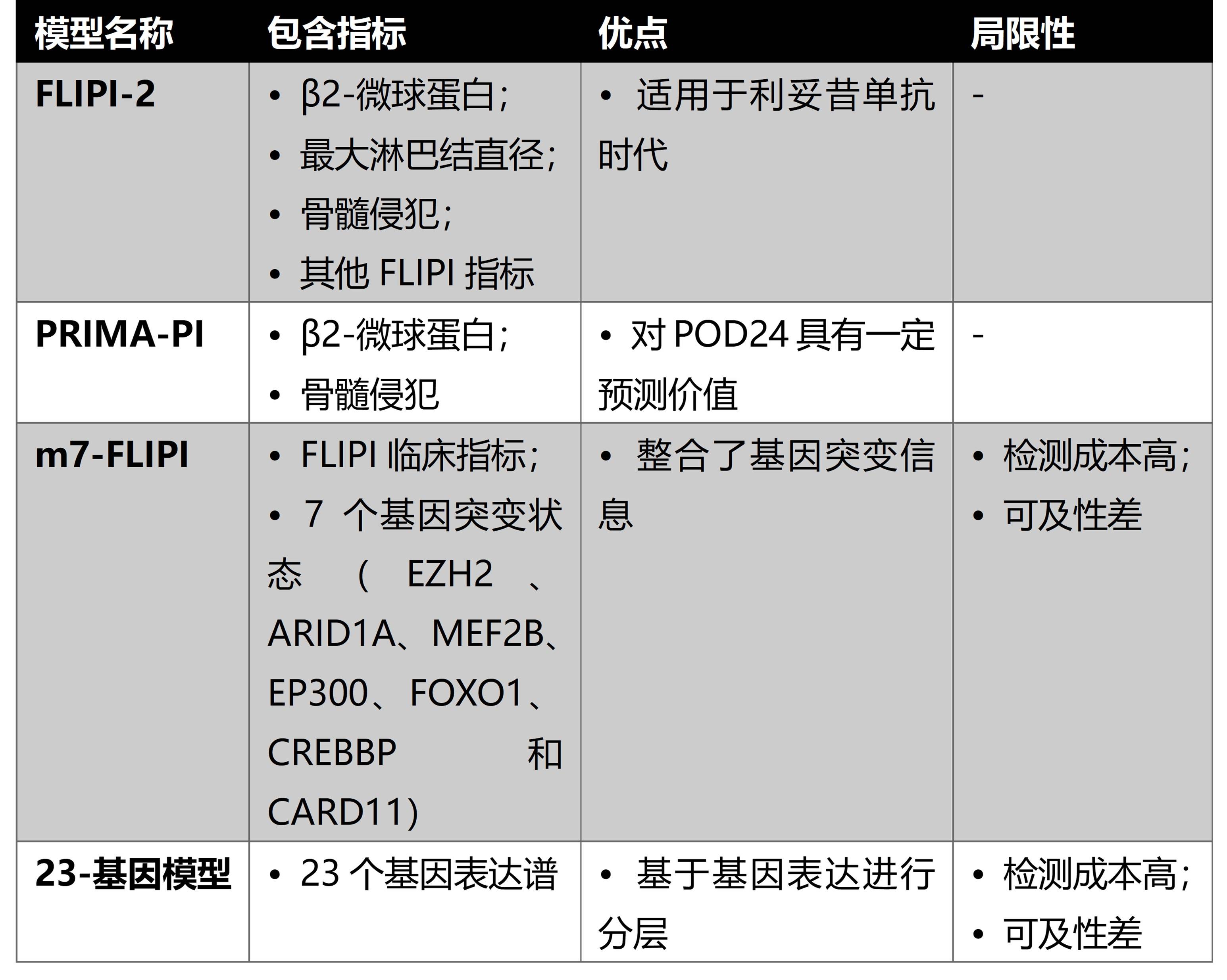 表2.jpg