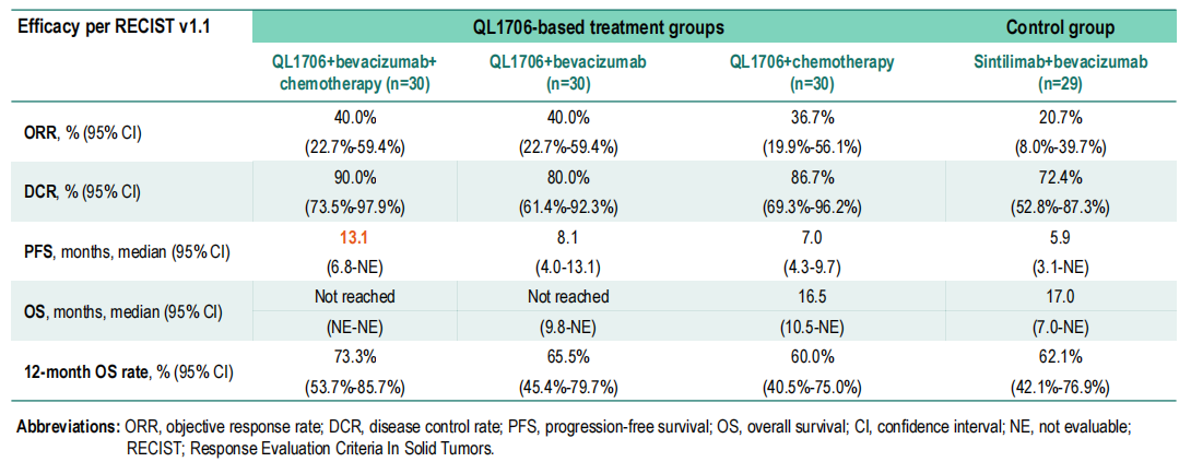 表1. DUBHE-H-308研究的疗效.png