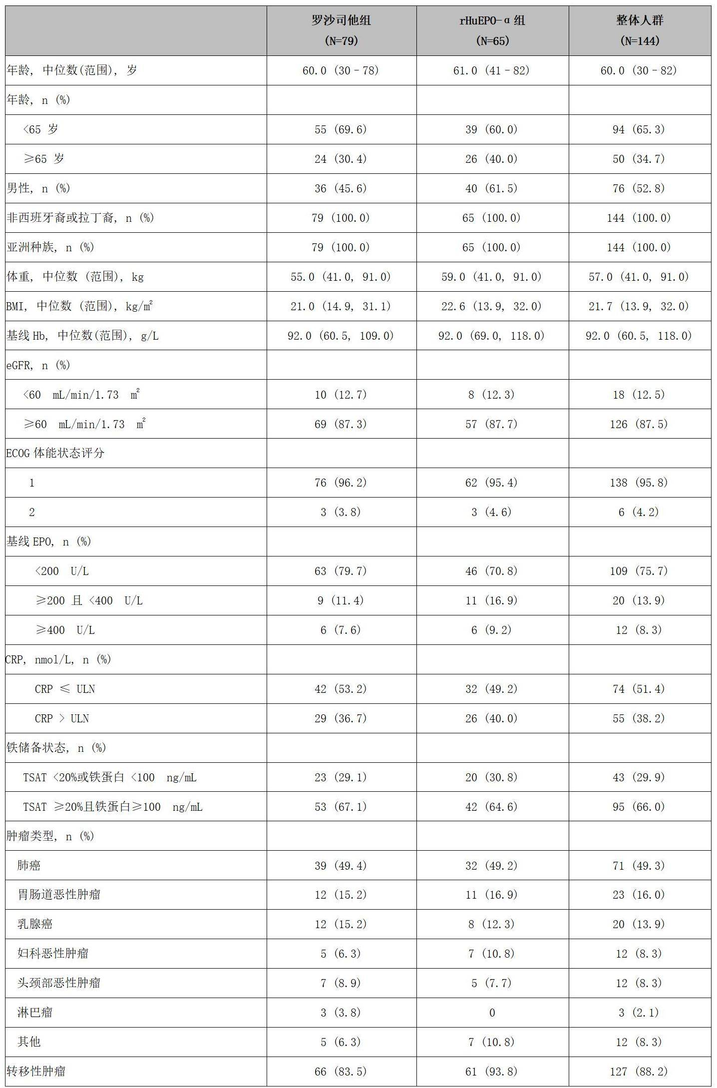 clean-1002-v8-罗沙司他三期发表快讯-final_03.jpg clean-1002-v8-罗沙司他三期发表快讯-final_03.jpg
