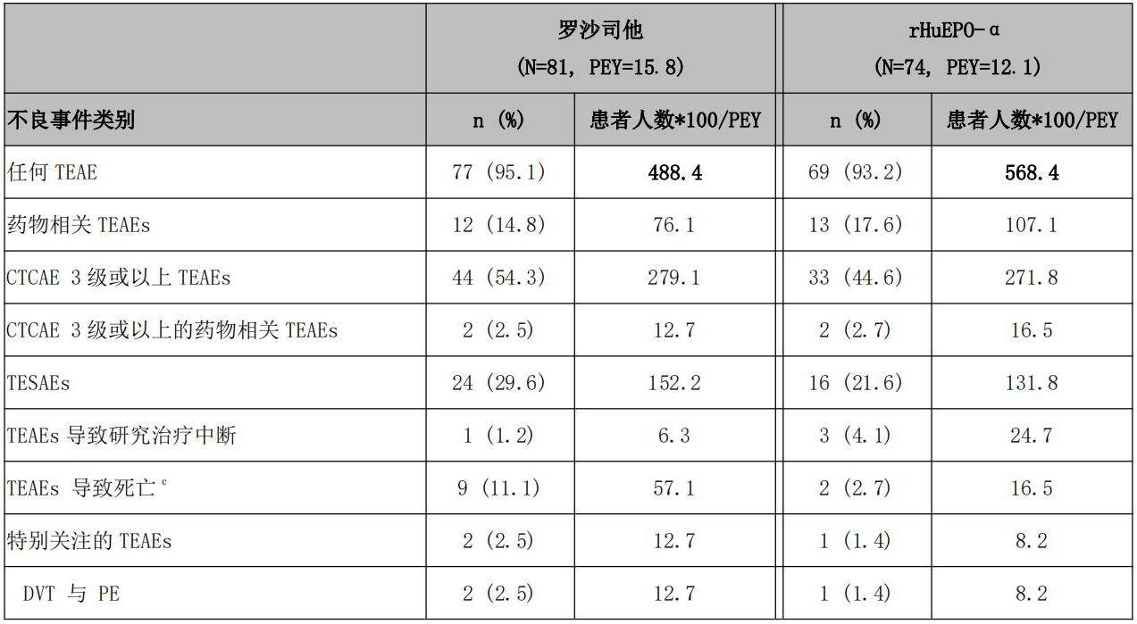 clean-1002-v8-罗沙司他三期发表快讯-final_06.jpg clean-1002-v8-罗沙司他三期发表快讯-final_06.jpg