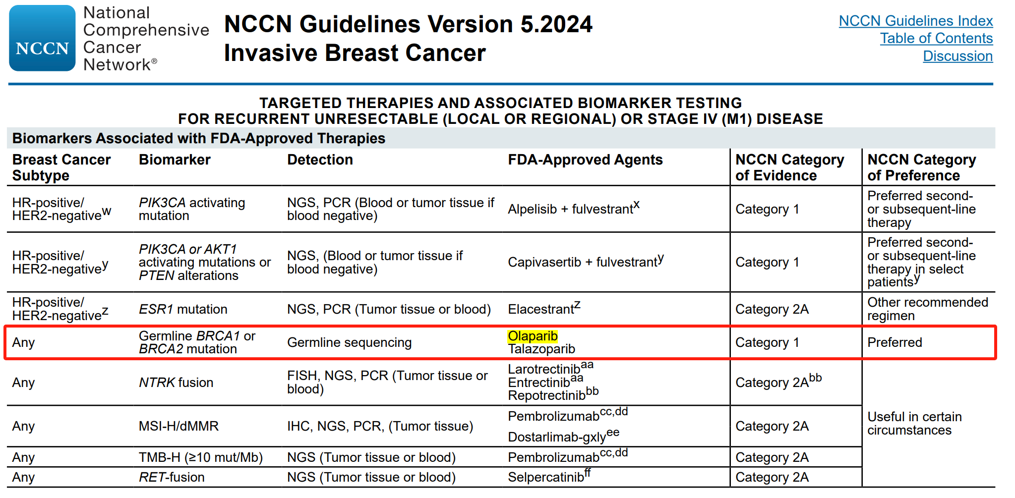 图7：NCCN指南针对复发性、不可切除或IV期乳腺癌的靶向治疗及相关生物标志物检测推荐.png