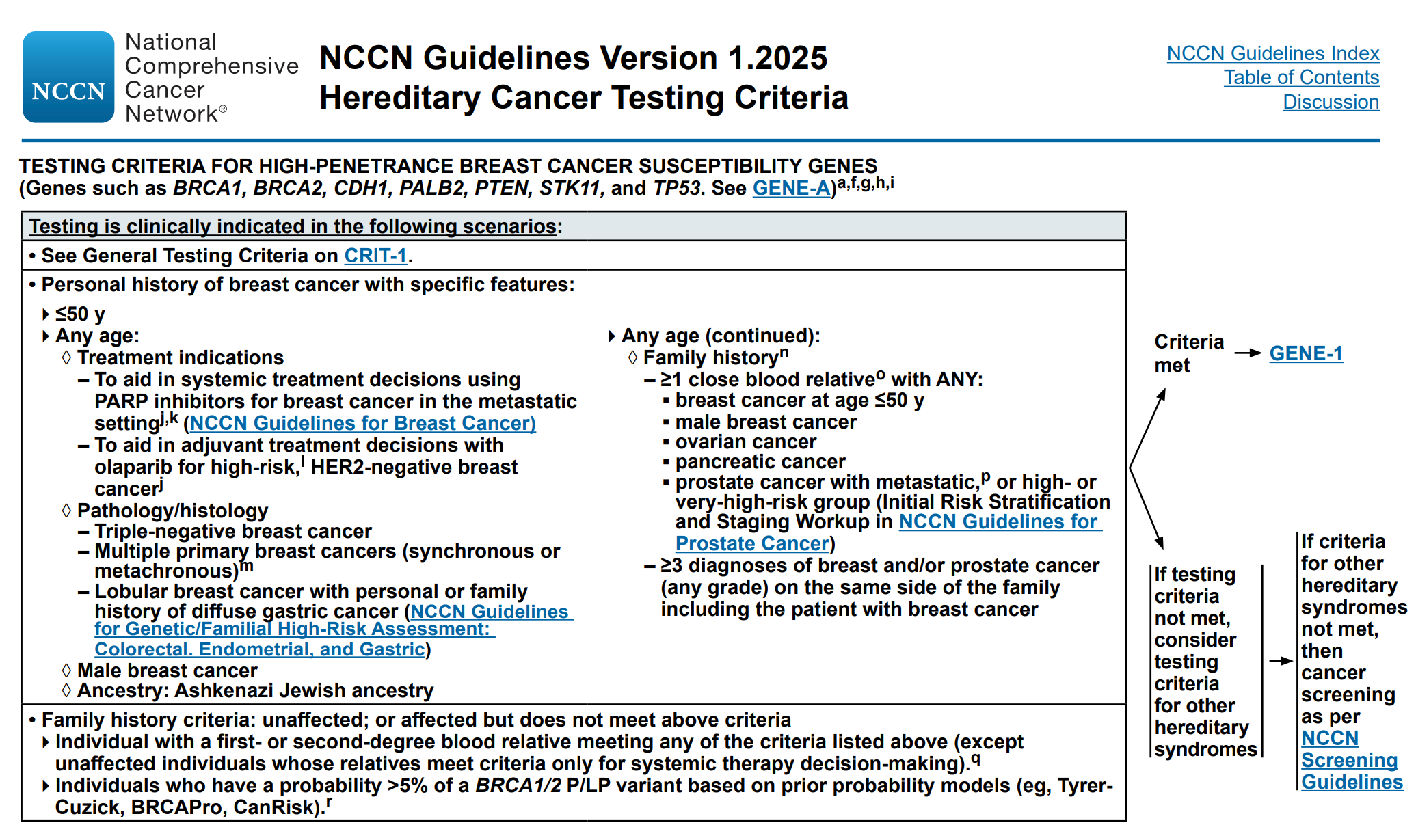 图8：NCCN指南推荐进行BRCA检测的乳腺癌患者.png