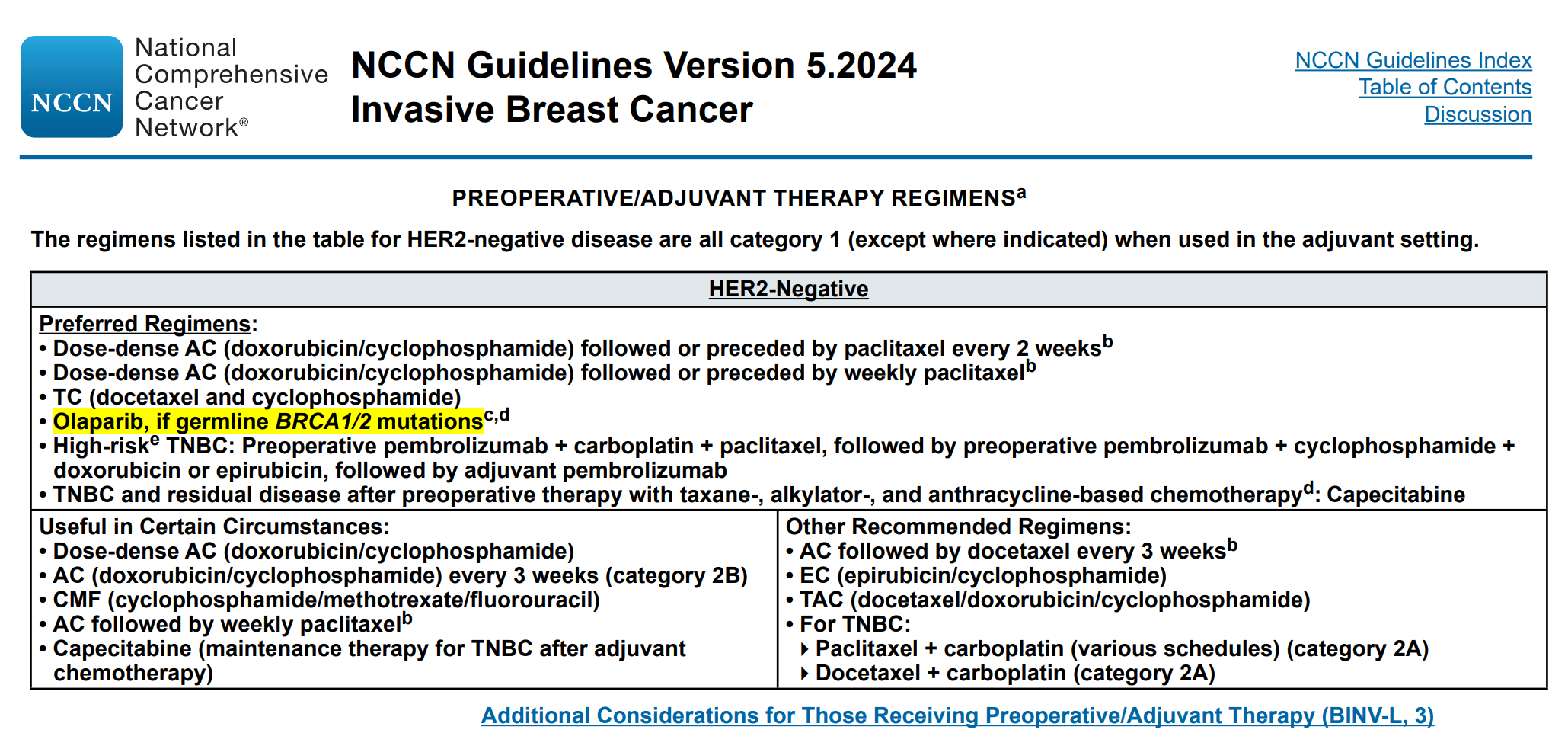 图4：NCCN指南HER2阴性乳腺癌患者辅助治疗的1类方案推荐.png